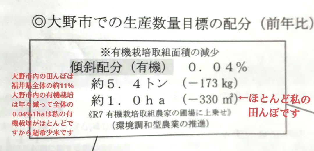 有機栽培米は超希少米 ７年産コシヒカリ 玄米10kg 特別栽培① 農薬等不使用