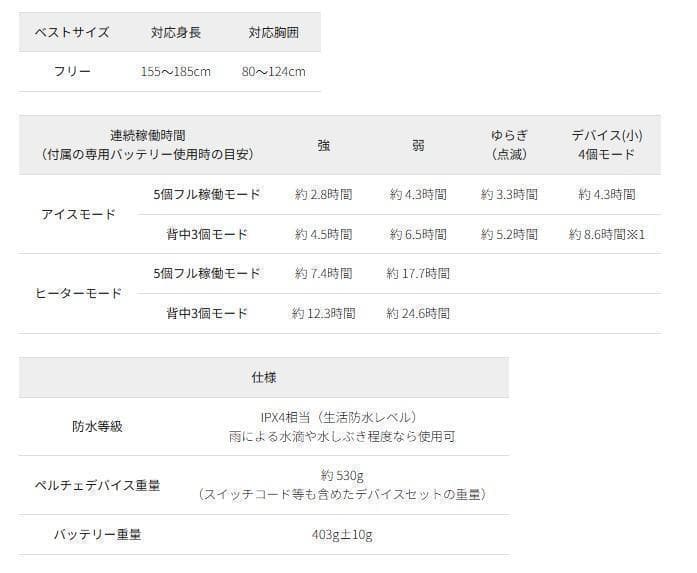 ワークマン　ウィンドコアアイス×ヒーターペルチェベストPRO2　783