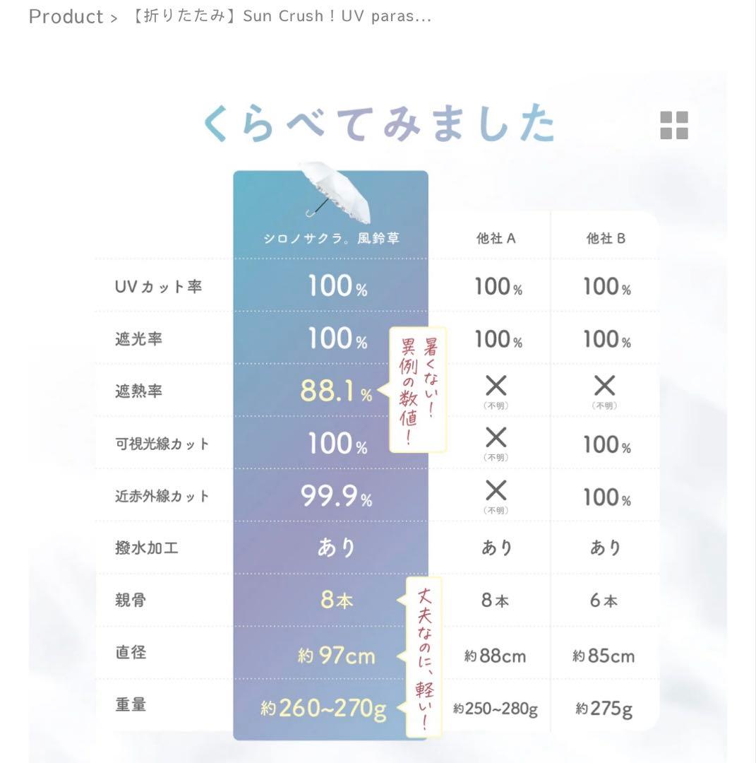 シロノサクラ　折りたたみ日傘雨傘兼用 アイスブルー　風鈴草