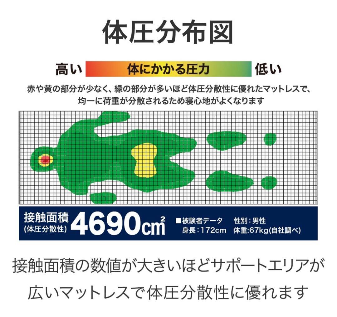 a*a様 ニトリ　シングルマットレス　Nスリープ　ハード H1-02CR VB