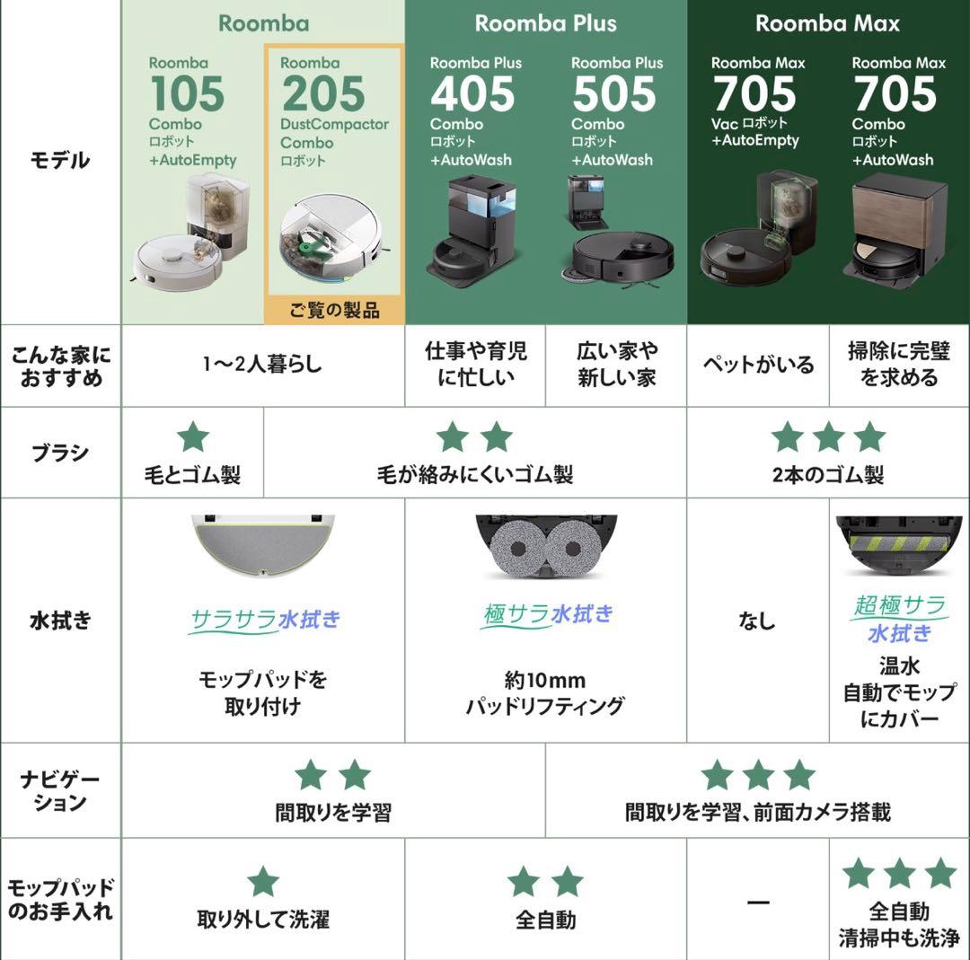 Roomba 205 DustCompactor Combo 本体