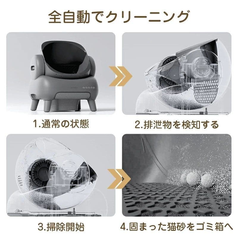 【M1 PLUS】 Neakasa 全自動猫トイレ ホワイト 猫砂取りマット付き
