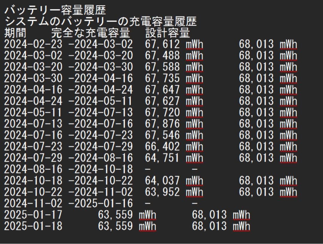 Windowsノート本体 HP Pavilion Plus Laptop