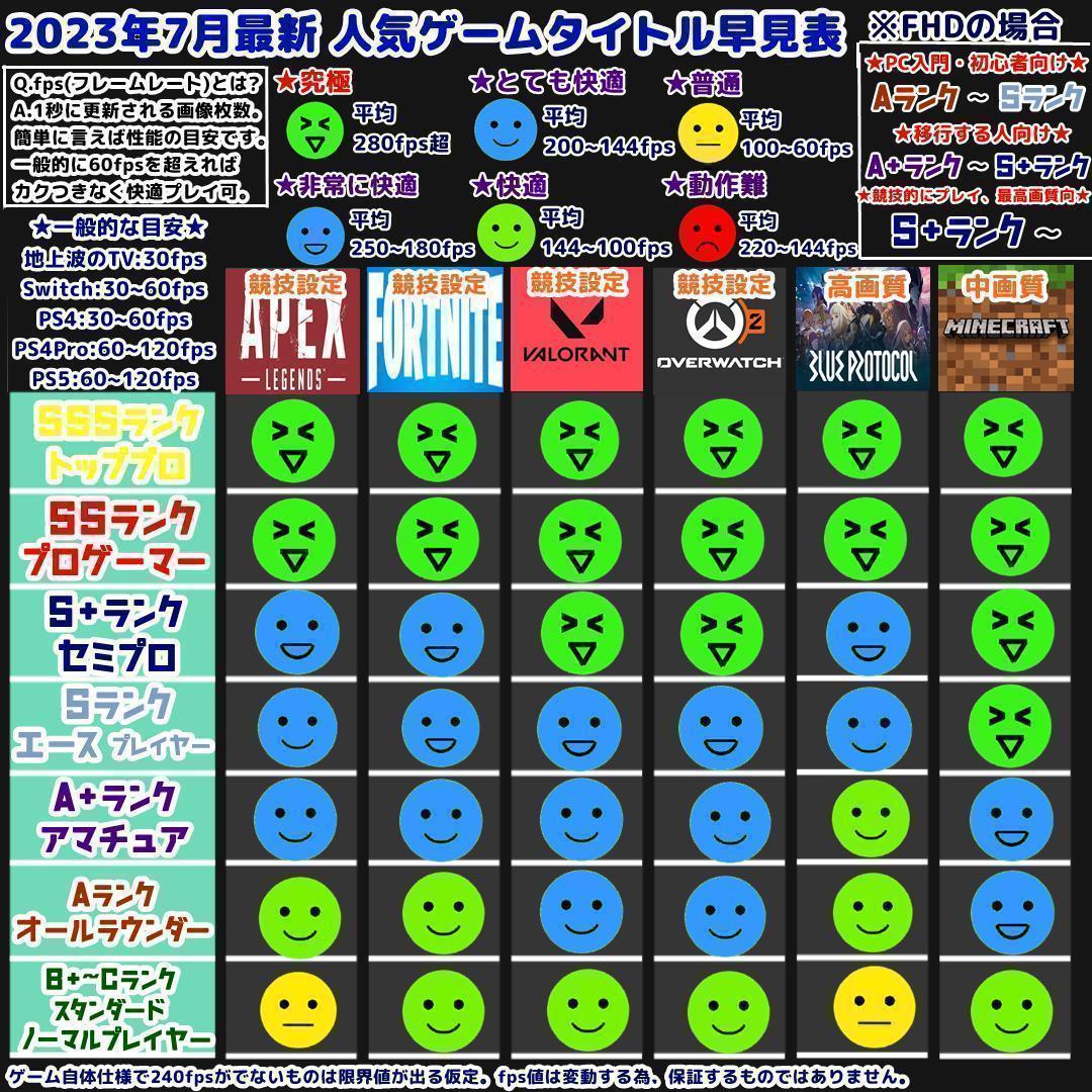 ののページ Sランク