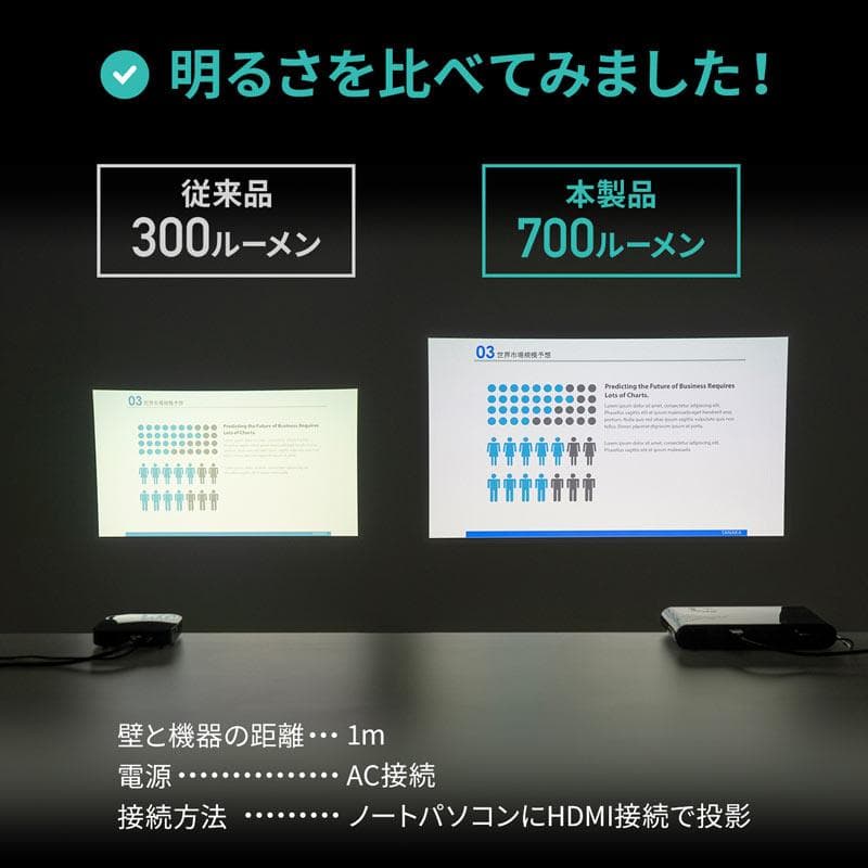 サンワサプライ PRJ-7 モバイルプロジェクター新品未使用　 Fullセット
