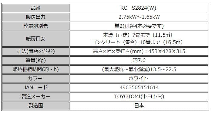 トヨトミ RC-S2824(w) ダブルクリーン 石油ストーブ 新品未開封品