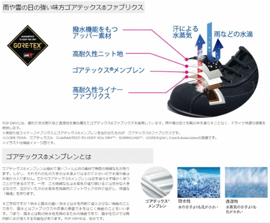 TOP DRY ネイビー　レインシューズ