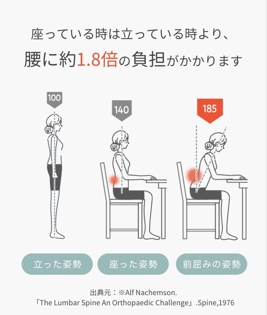 ⭐️Style PREMIUM MTG⭐️骨盤サポート✨チェア 座椅子✨