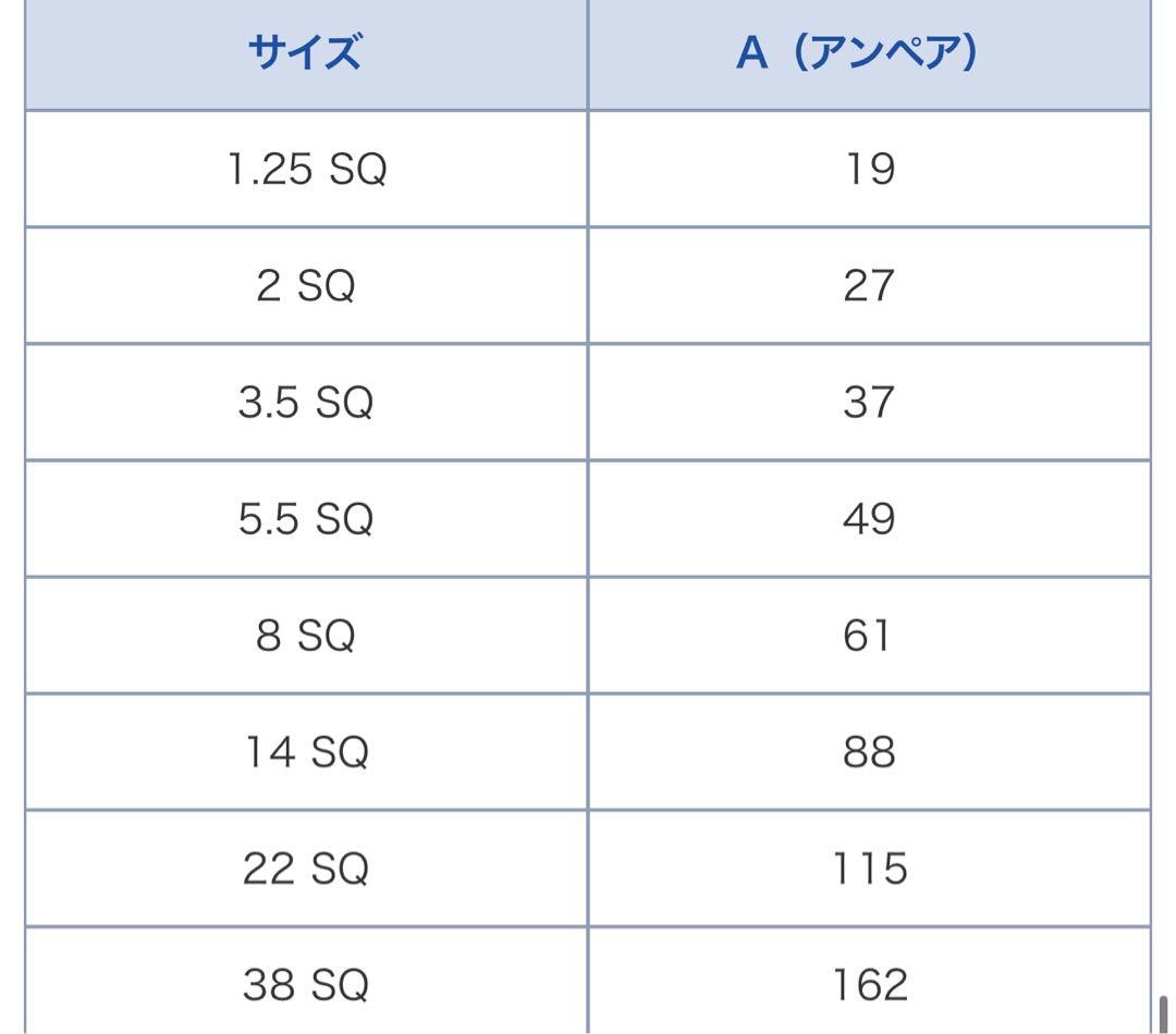 10mバッテリーケーブル 22sq 黒 1m 〜切り売り　600Vケーブ