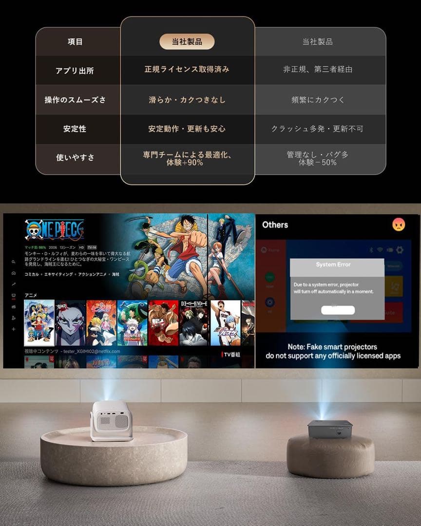 プロジェクター 家庭用 Netflix対応 天井投影 ドルビー4K対応 自動補正