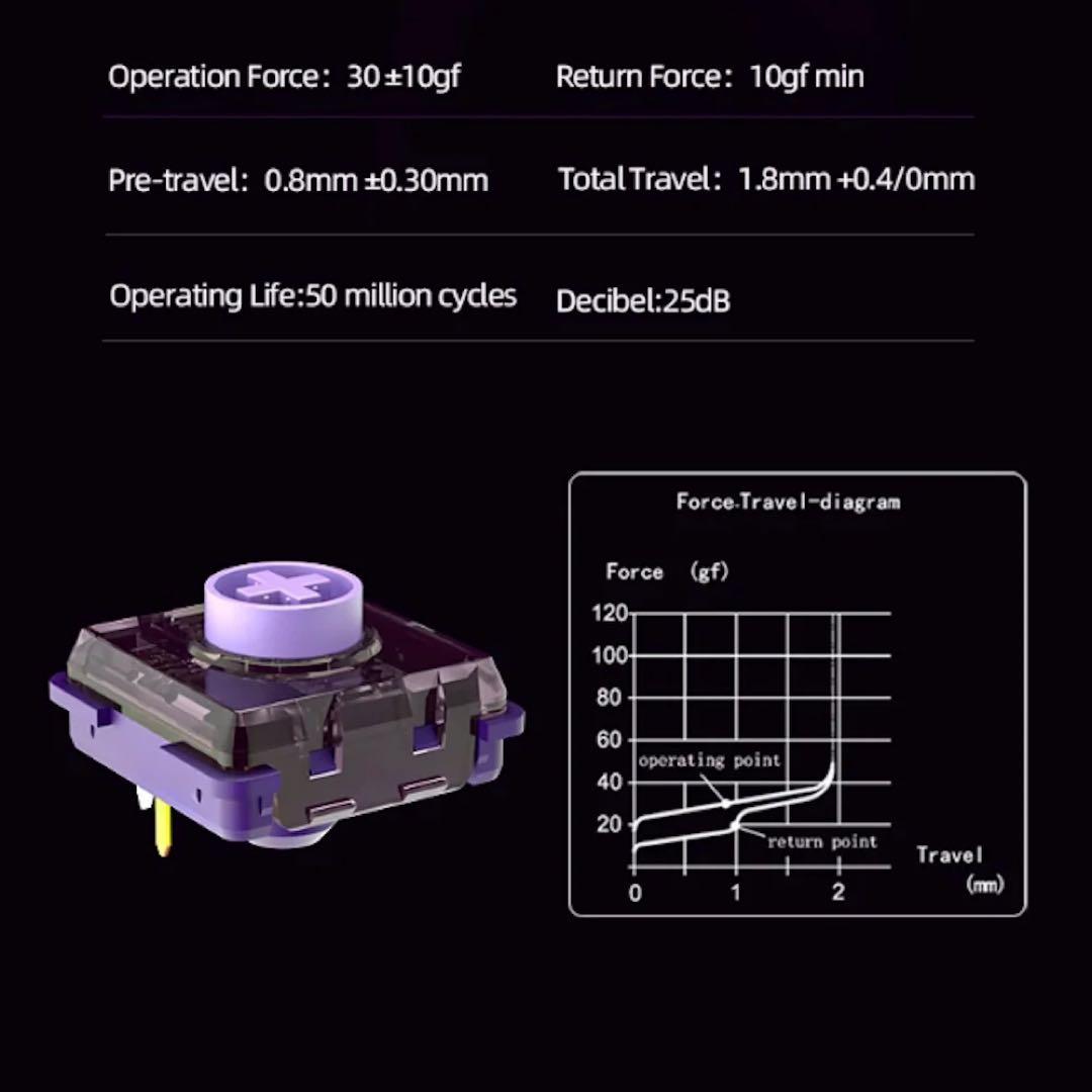 17mm狭ピッチ BT無線KeyballBLE 42keys 即日発送