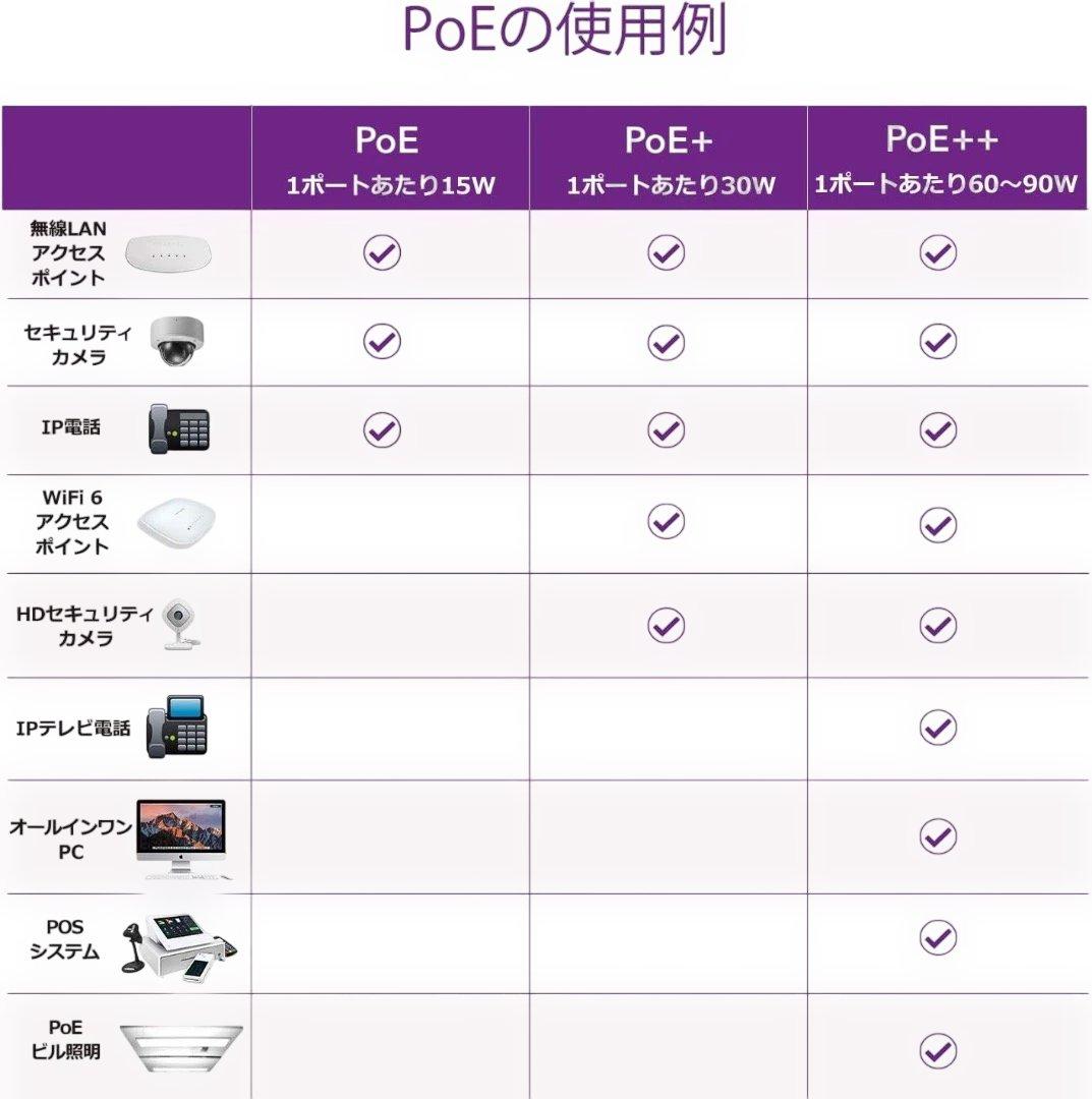 新品未開封 NETGEAR GS308EP-100JPS 8ポートPoEスイッチ
