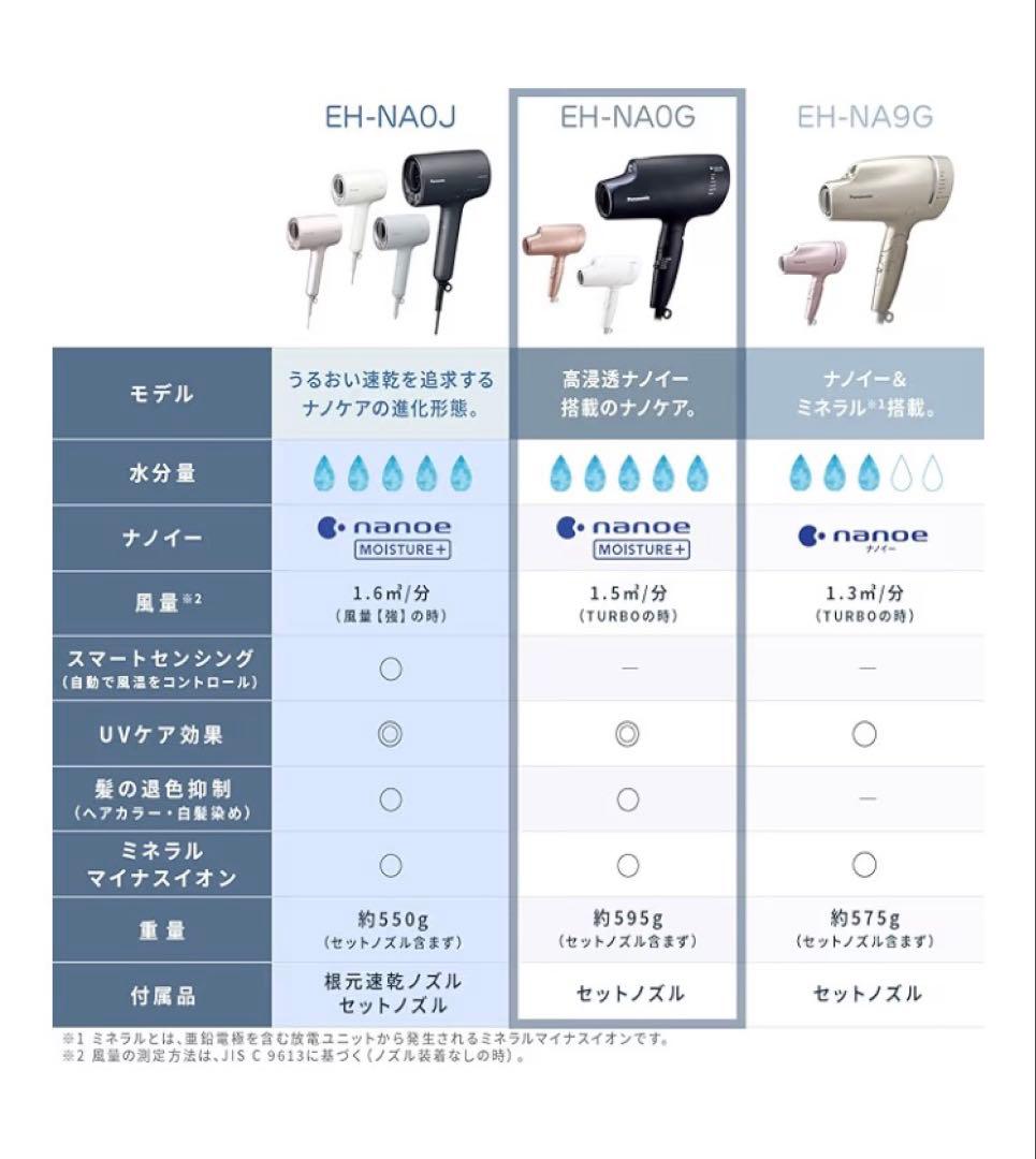 【新品未開封】Panasonic ナノケア EH-NA0G-A ディープネイビー