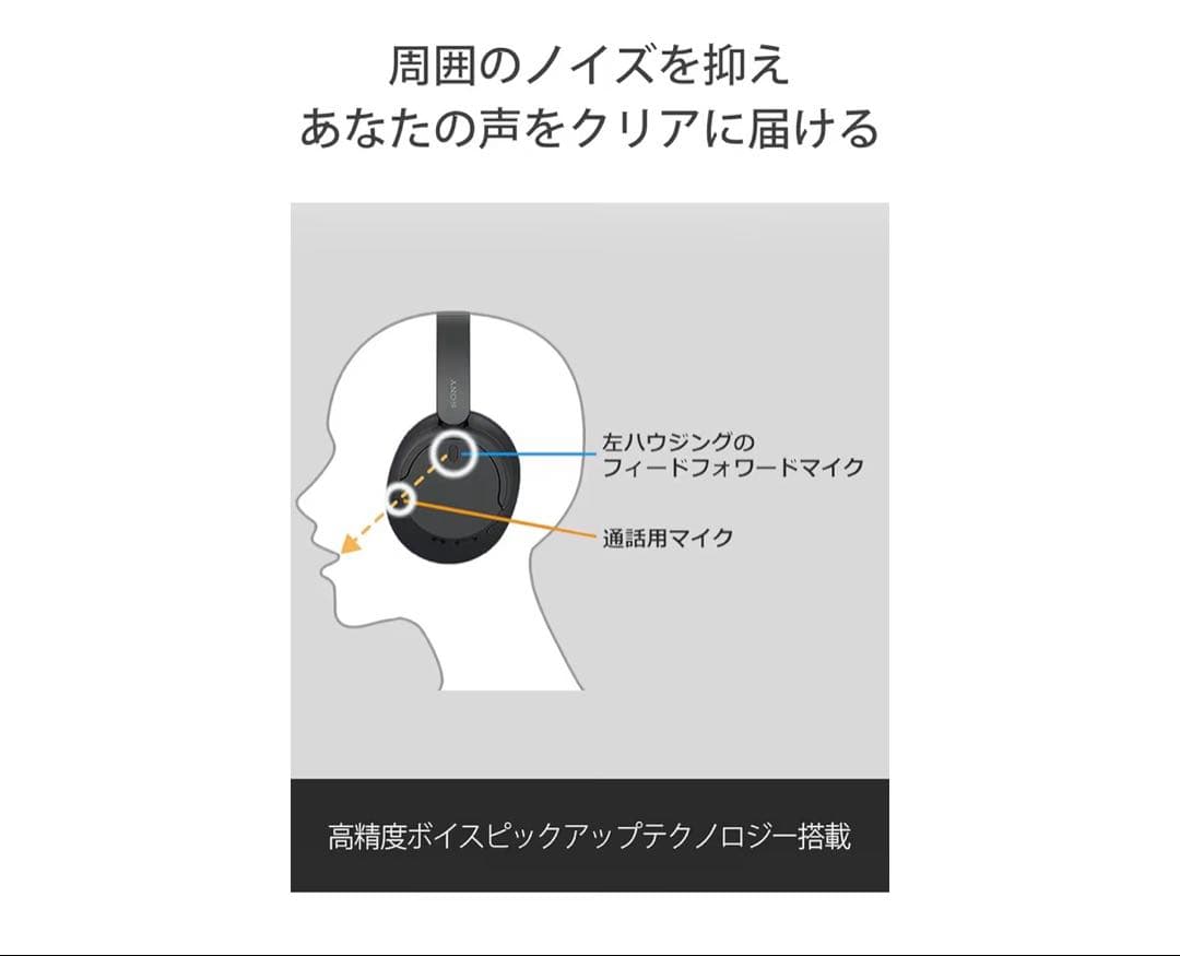 SONY WH-CH720N（ブラック）