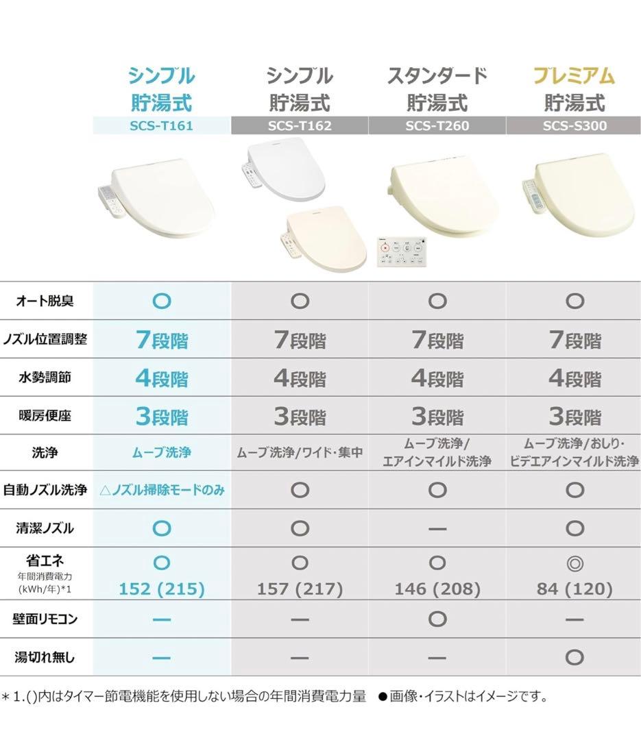 TOSHIBA 温水洗浄便座 SCS-T161 2023年モデル