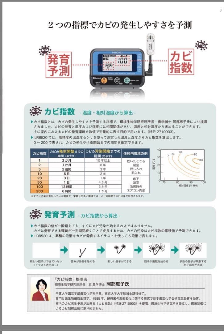 ワイヤレス予測カビ指数計　LR8520