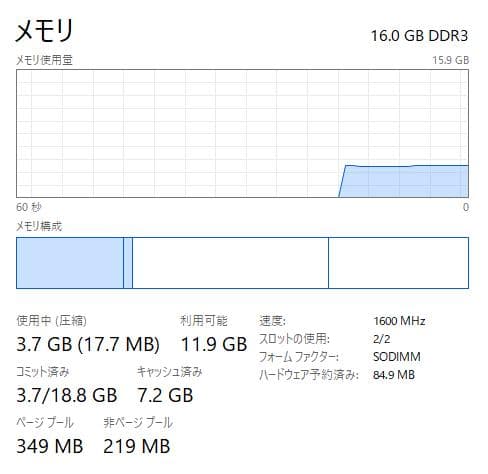 Lenovo G50、15インチ、16GB、512GB SSD