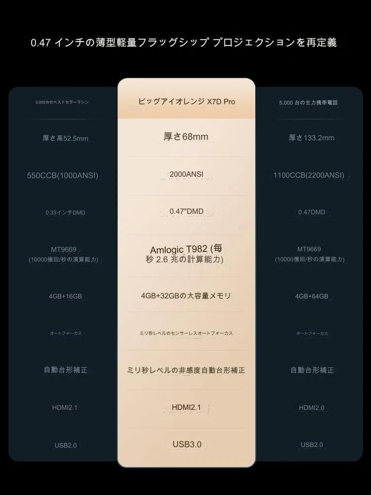 【超薄型プロジェクター】X7d Pro 　2000ANSIルーメン