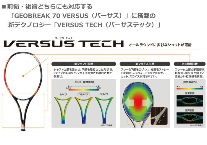 緊急値下げ！　新品！　YONEX　ジオブレイク80V(475)　ＵＬ１