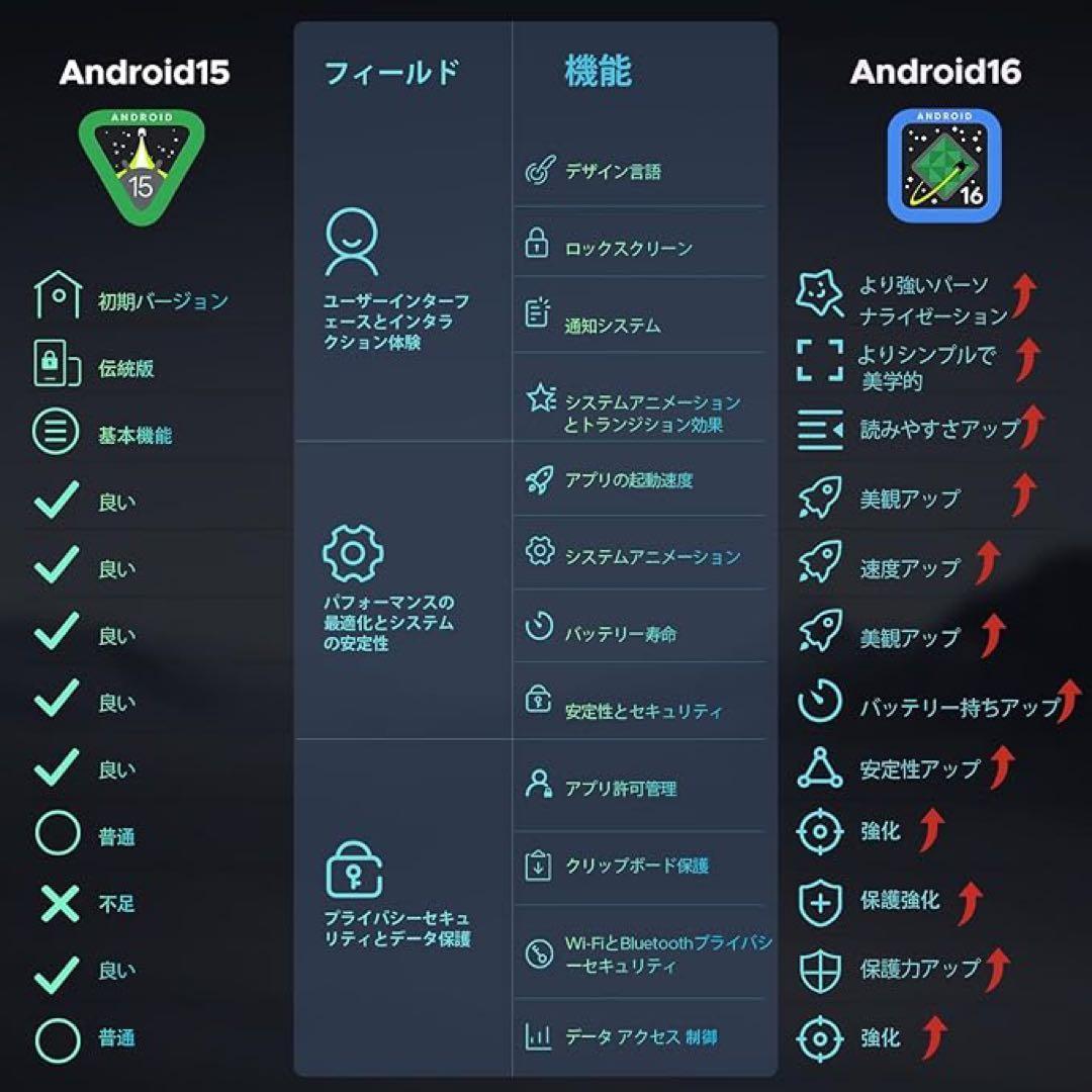 Android16 タブレット 11インチ DOOGEE U11セット版