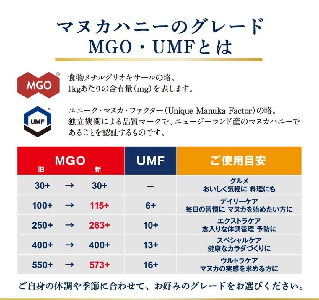 マヌカヘルス　マヌカハニー　MGO263 10+UMF 500g 2個セット