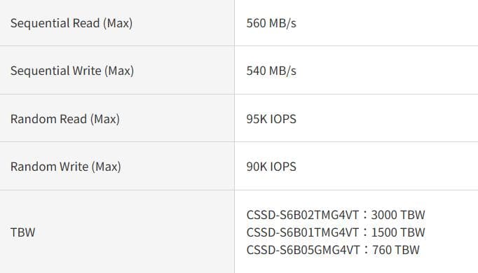 内蔵型SSD 1TB SATA SSD CSSD-S6B01TMG4VT