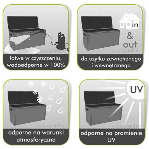 KETER HUDSON ストレージベンチ227L ハドソンベンチ 物置