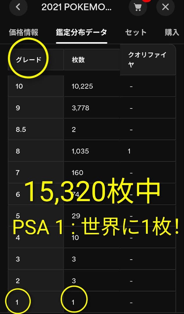 【PSA 1】世界に１枚のみ!　　ゴールデンピカチュウ 15320枚中の１枚！