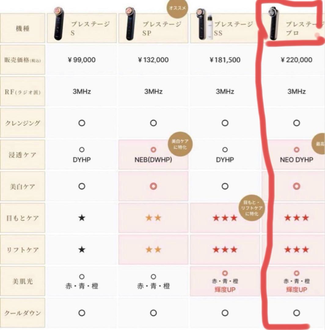 YA-MAN フォトプラスプレステージプロ M30 美顔器 最上位モデル 正規品