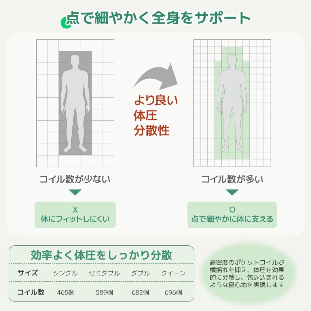 高密度ポケットコイル マットレス クイーン 厚さ18cm 通気性抜群 硬め新品