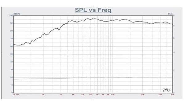 YSANO HIFI 4 インチ リボン ツイーター m0s5820