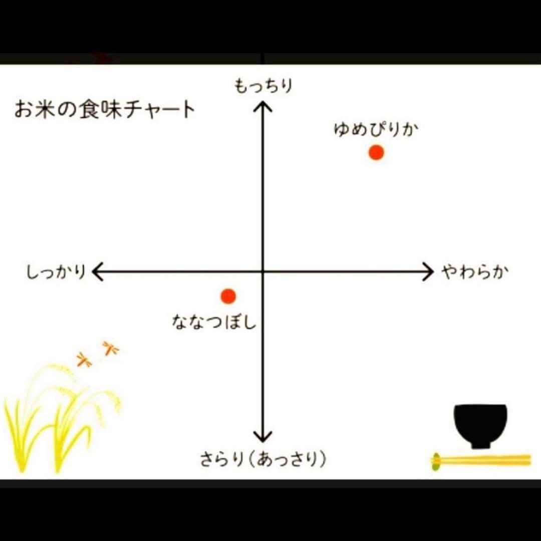 北海道産　ゆめぴりか　白米　20kg