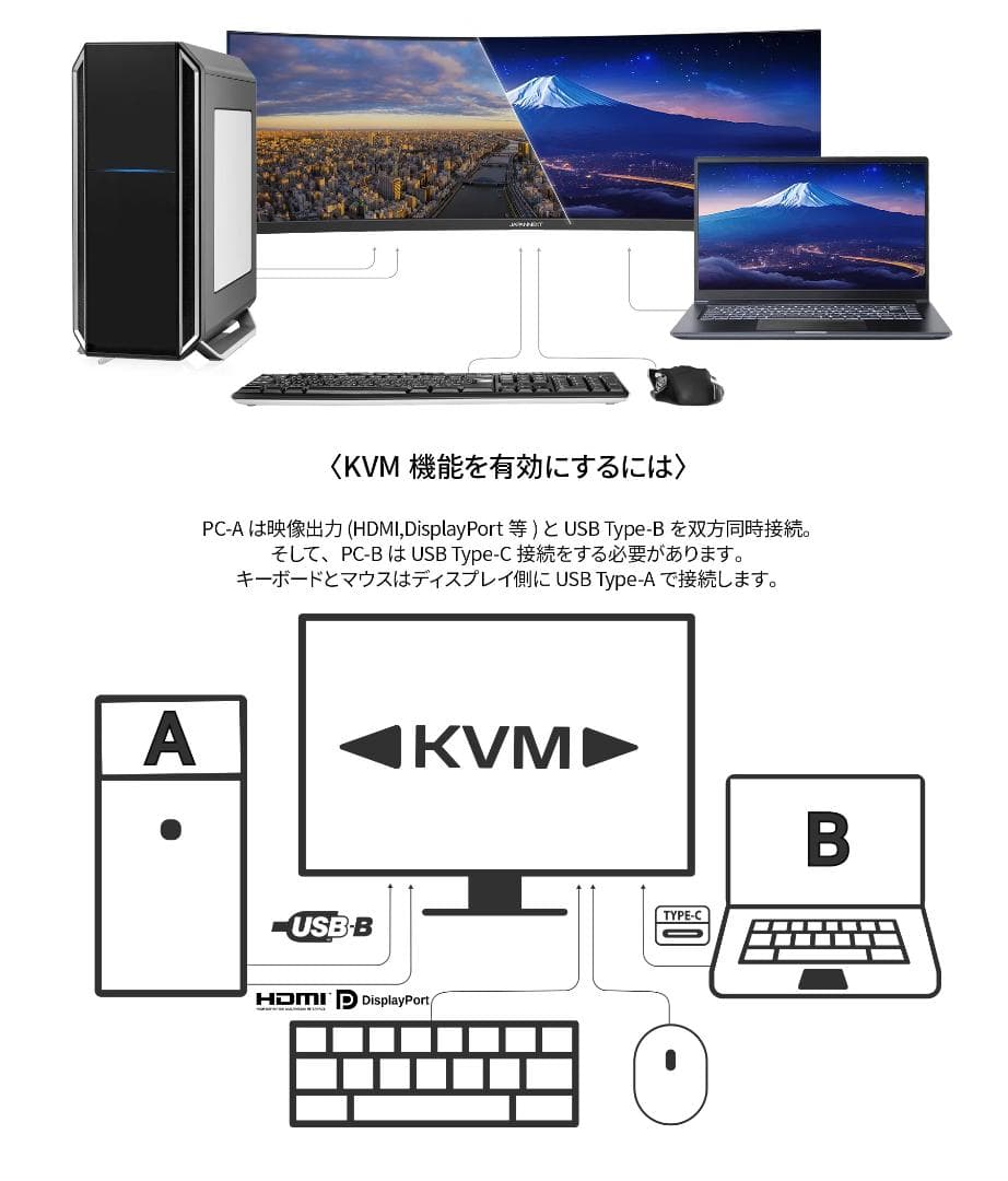 144Hz 37.5インチ ウルトラワイド湾曲モニター