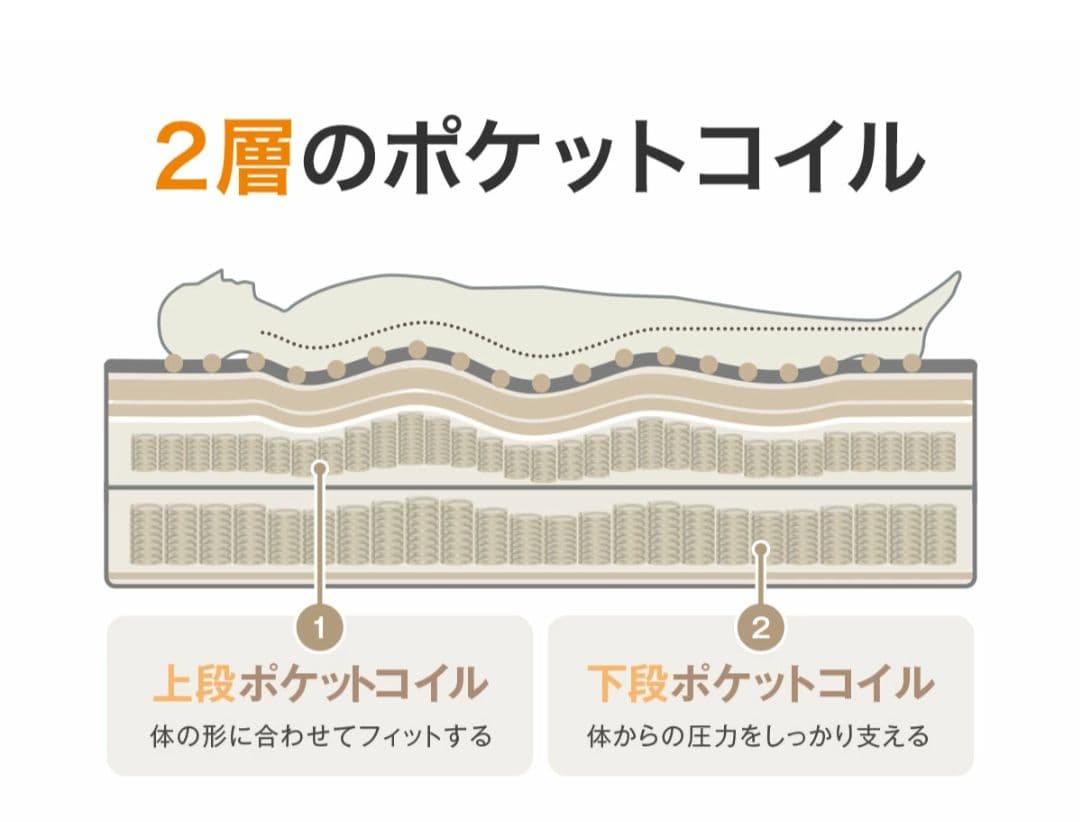 【処分のため24日までに削除】ニトリ マットレス U4 シングル かため