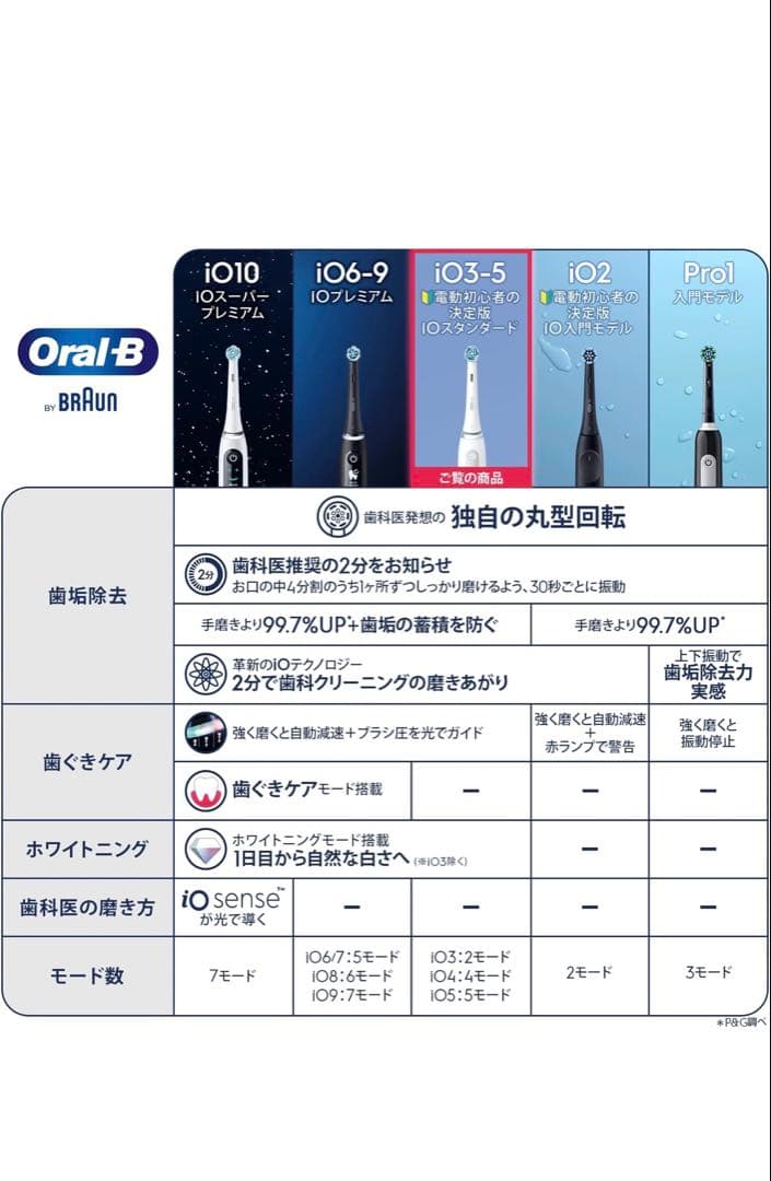 新品・未開封　BRAUN 電動歯ブラシ　iO4 IOG41A61KWT