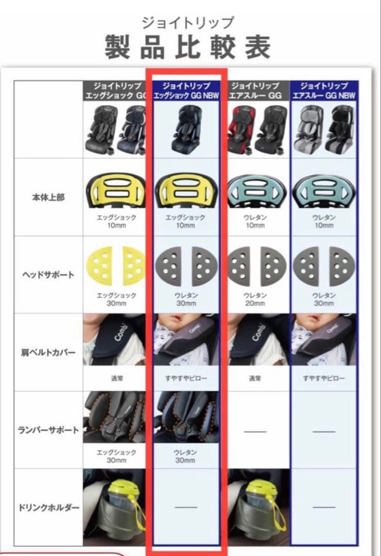 コンビ ジョイトリップ エッグショック GG ジュニアシート