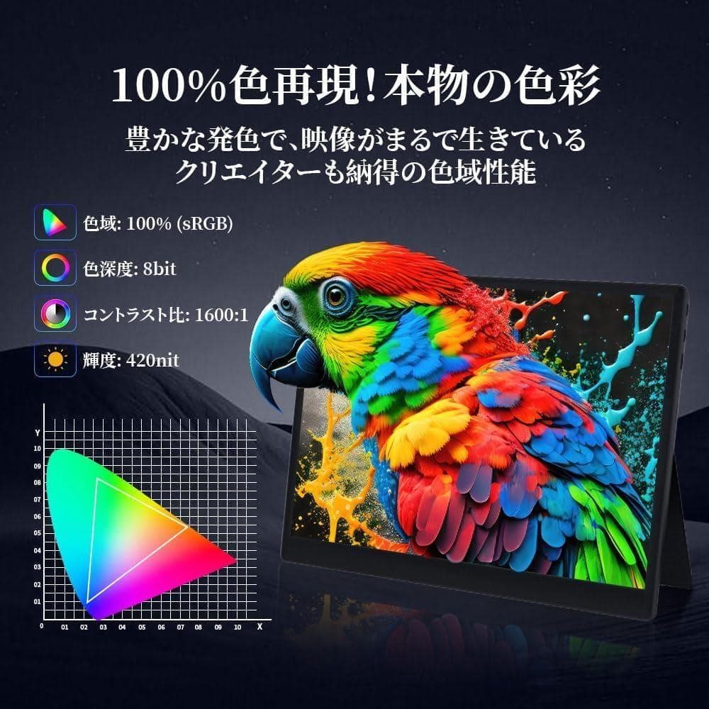 モバイルモニター 10.5インチ 1920*1280 ポータブルモニター 超薄型