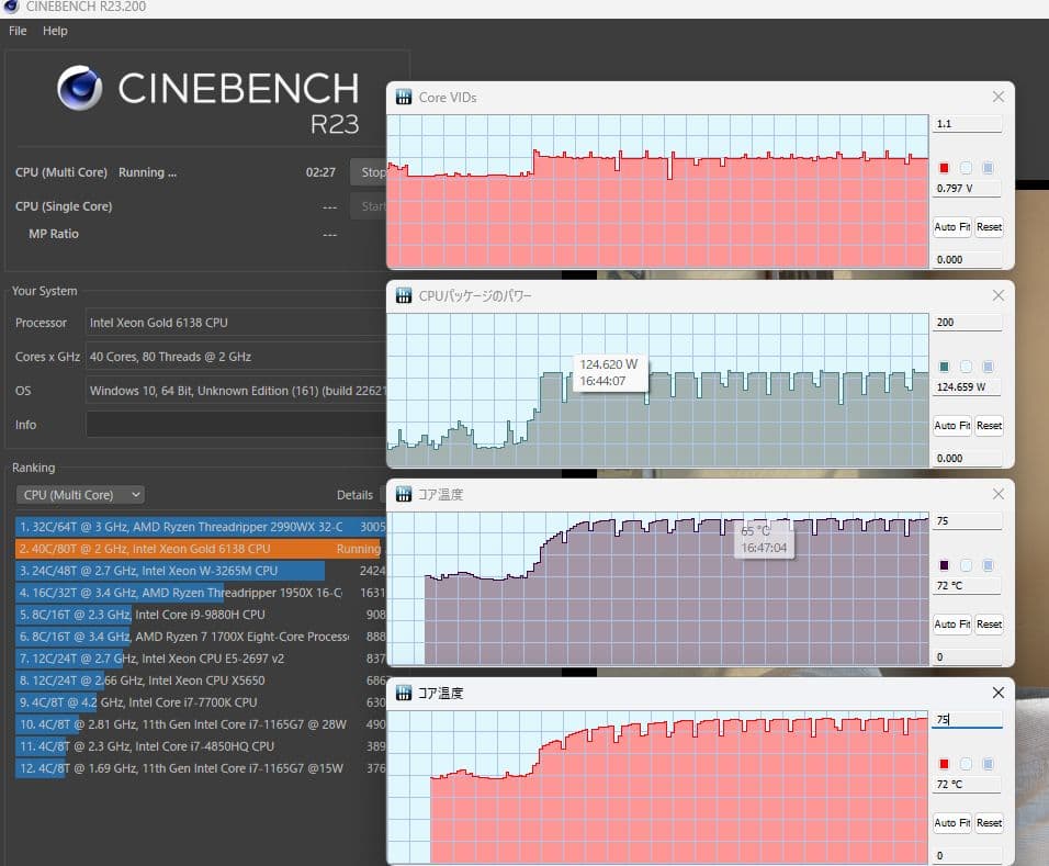 40コア80スレッド i9超XEON goldx2/96GB/2000Wx2