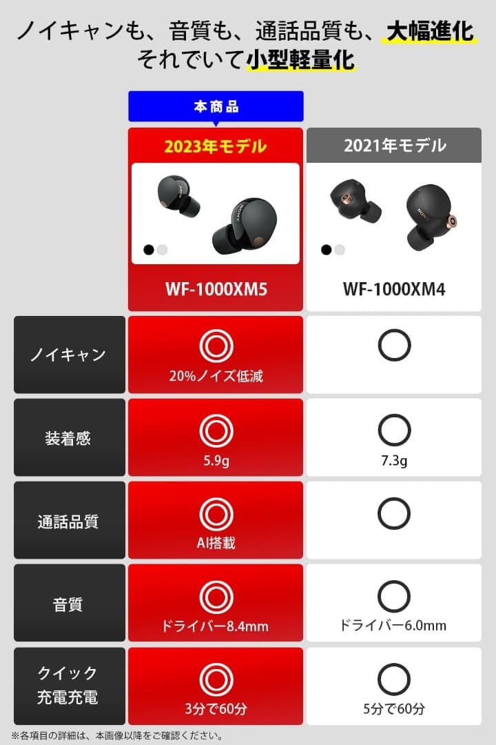 【新品】ソニー ワイヤレスノイズキャンセリングイヤホン WF-1000XM5