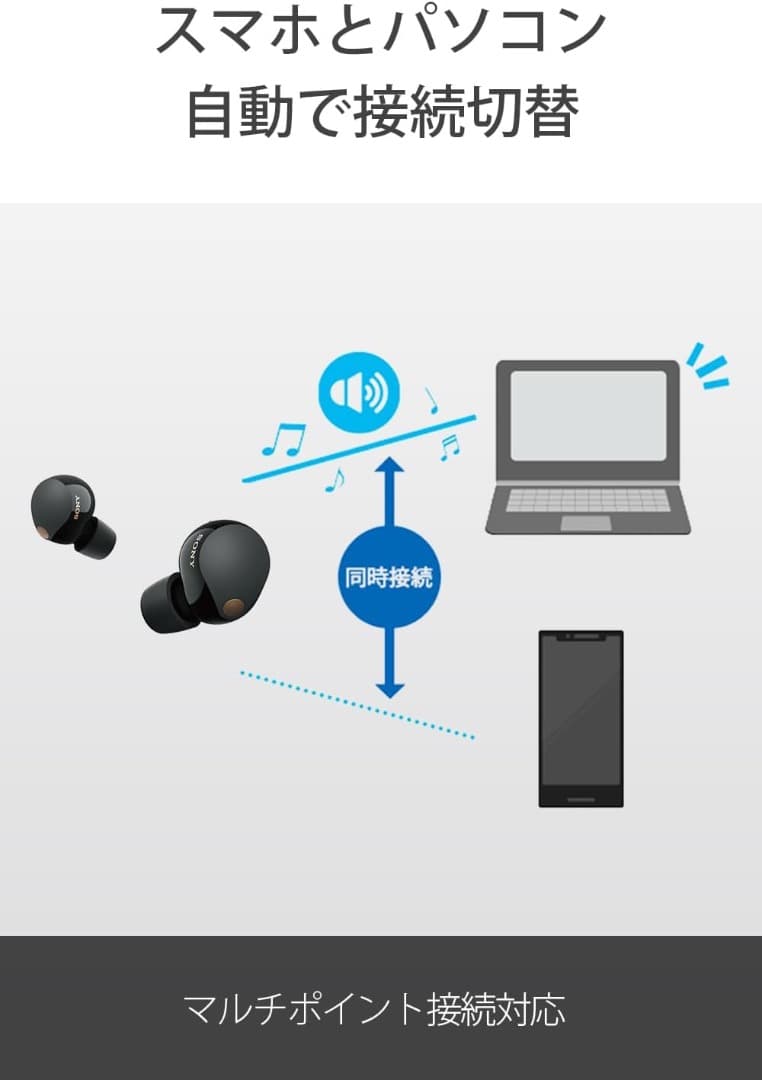 【新品】ソニー ワイヤレスノイズキャンセリングイヤホン WF-1000XM5