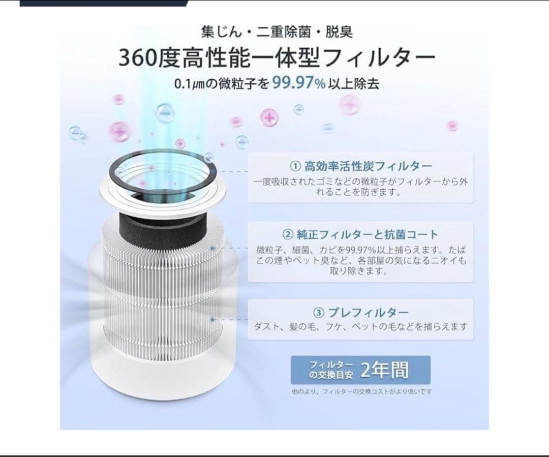 Levoit 空気清浄機 クラシックCore300