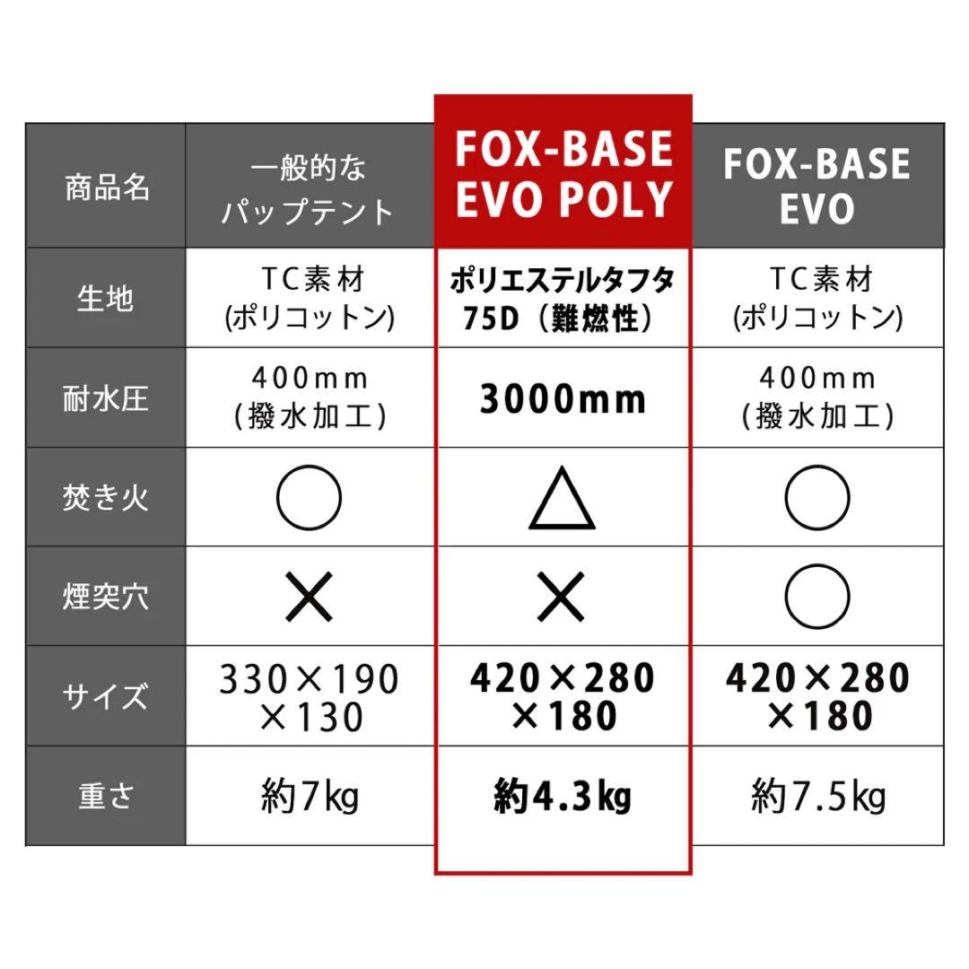 FUTURE FOX パップテント FOX-BASE EVO POLY前幕セット
