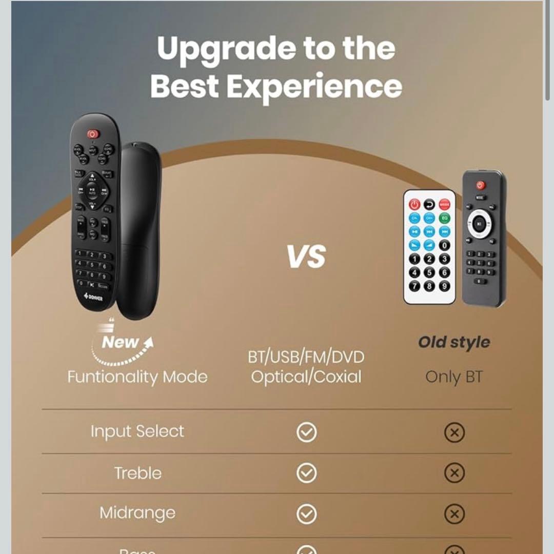 Donnerパワーアンプ、プレミアム1000Wピークパワー6チャンネルオーディオ