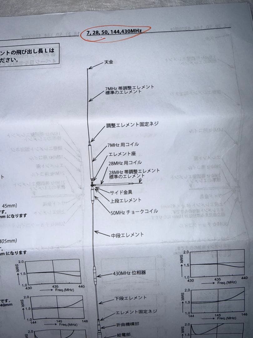 ほぼ未使用 美品 COMET UHV-9 多バンド垂直アンテナ