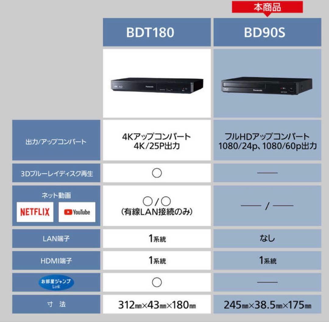 【12月購入】Panasonic DMP-BD90S-K ブルーレイプレーヤー