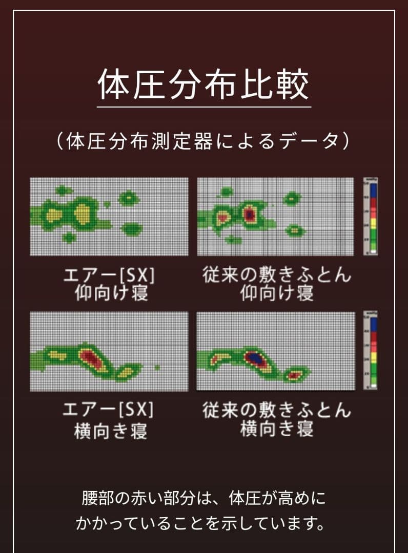 【美品】西川　AiR-SX マットレス ダブル