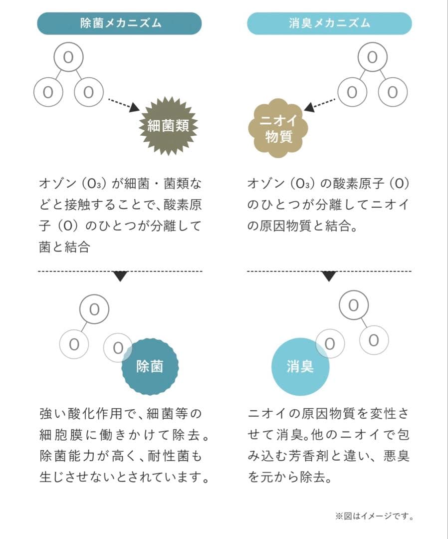 【新品未使用】PIKA LIFE オゾンミスト 除菌・消臭 オゾン水生成器