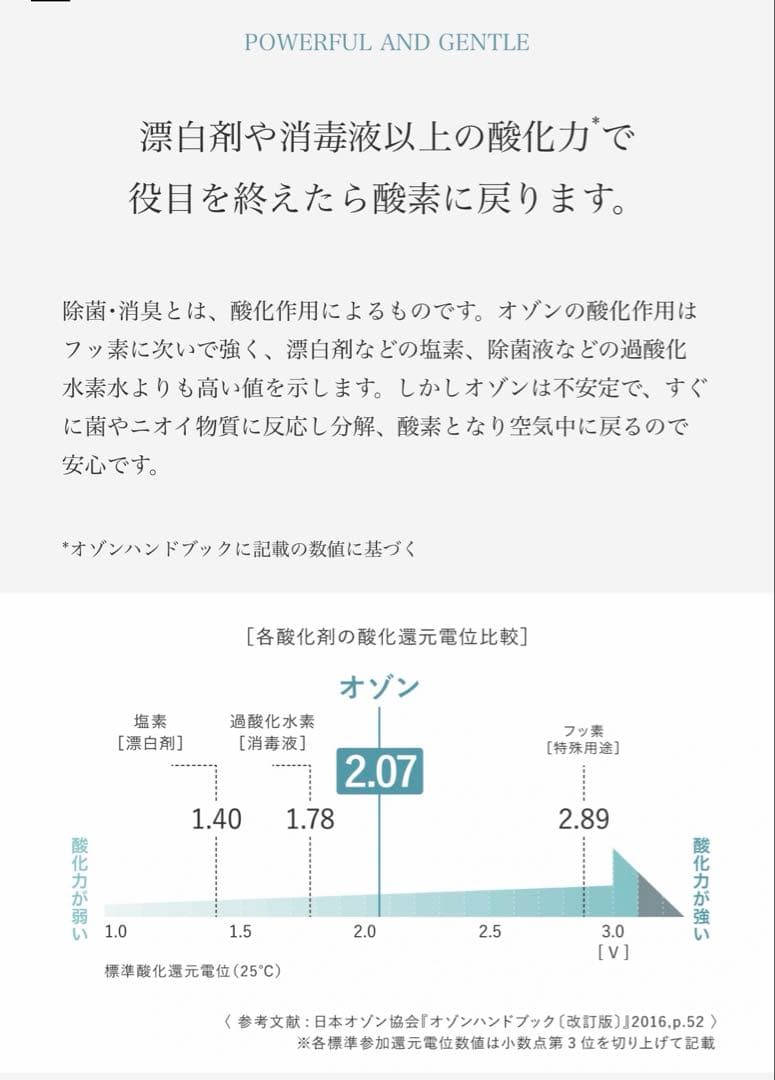 【新品未使用】PIKA LIFE オゾンミスト 除菌・消臭 オゾン水生成器