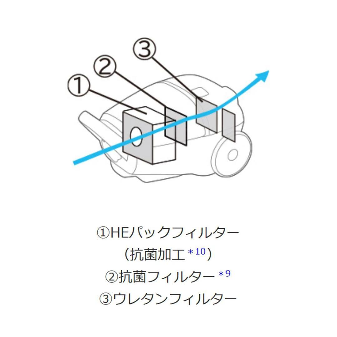 HITACHI CV-KV70M(W) 掃除機 本体