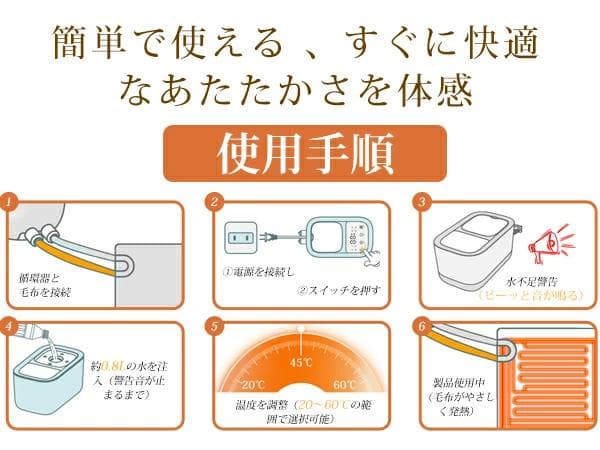 【開封済・未使用】LOVVIYstore 温水マット 水循環過熱 145×195